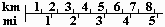 A map m/km scale.